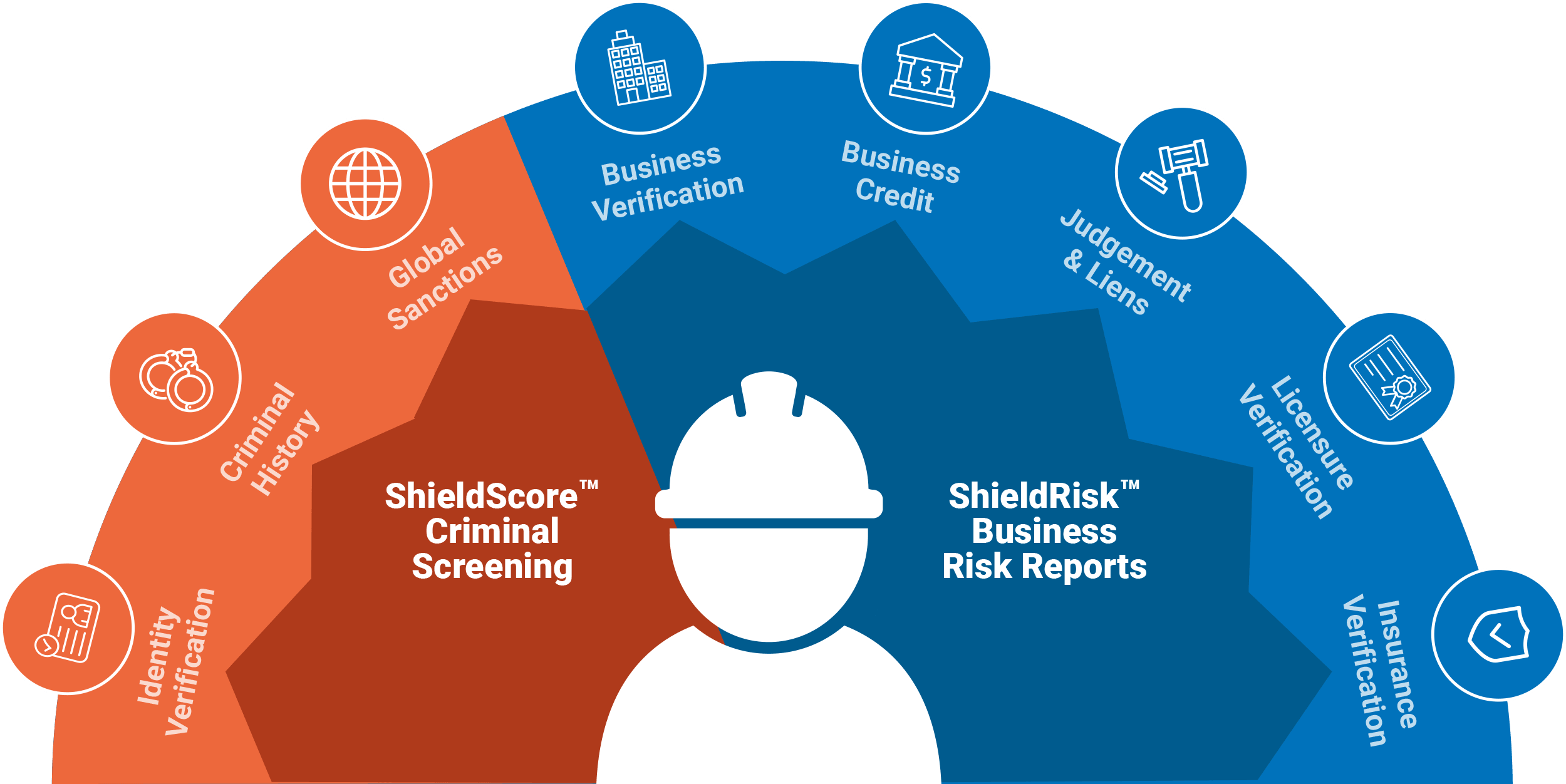 Contractor Product Spectrum
